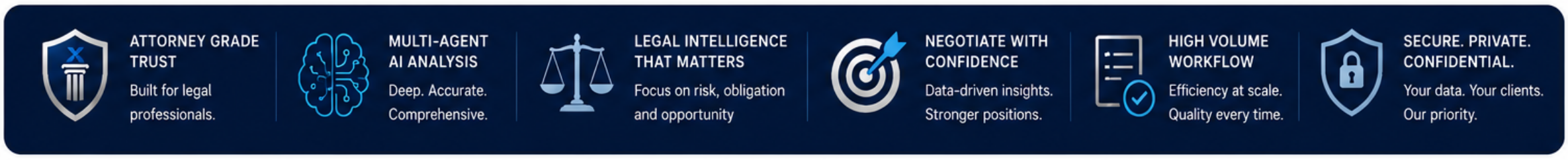 Attorney grade trust, multi-agent AI analysis, high volume workflow, and secure lease intelligence